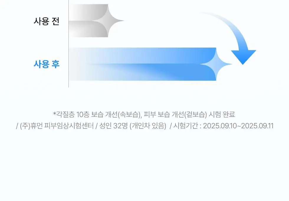 [NEW/화잘먹크림/수분광채] 네오젠 넥스트 글로우 수분 크림 50ml 상세페이지 30